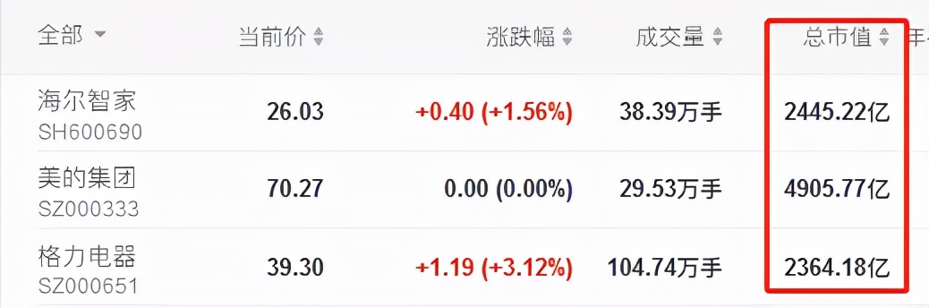 格力空调最新事件,格力最垃圾的空调