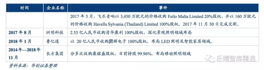 照明灯具行业的经营模式,照明行业有哪些生意可以做