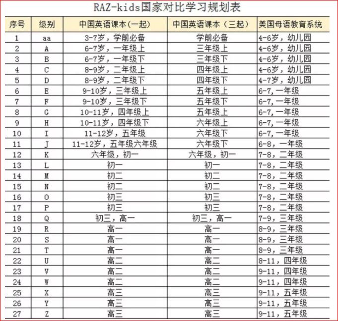 分级阅读选择raz的理由,raz分级阅读要掌握到什么程度