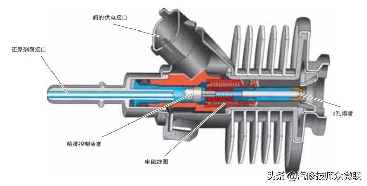 柴油发动机使用尿素起什么作用,柴油发动机尿素处理