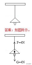 初中物理作图题归纳大全,初中物理作图题解题