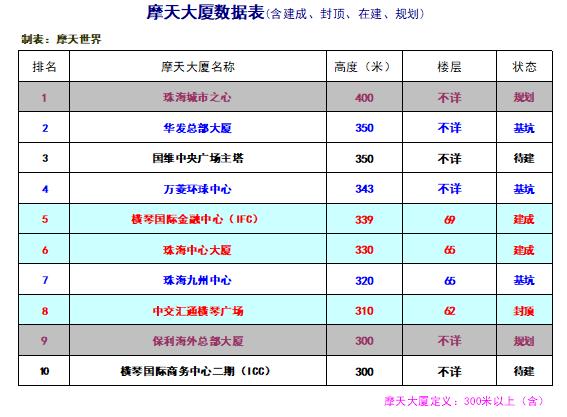 粤港澳大湾区枢纽珠海,粤港澳大湾区核心腹地