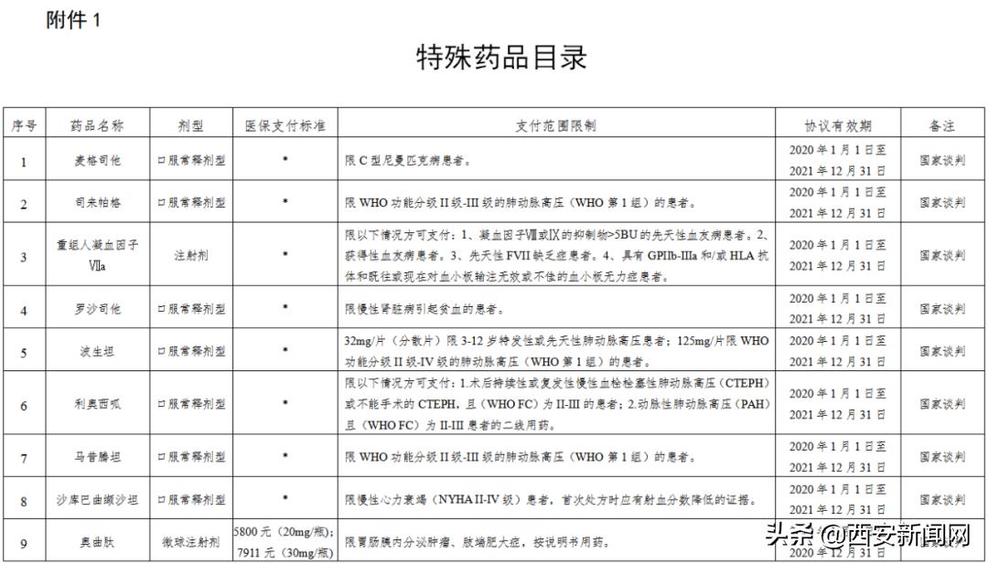 70种医保特药名单,医保特药最新政策