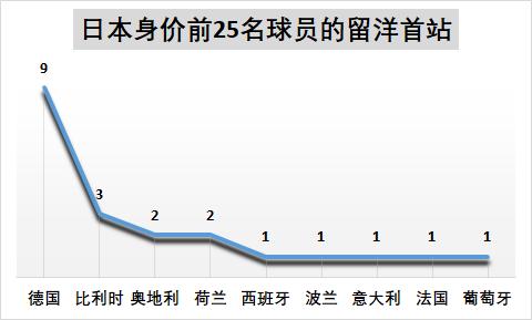 韩国数据恢复,中国韩国数据分析