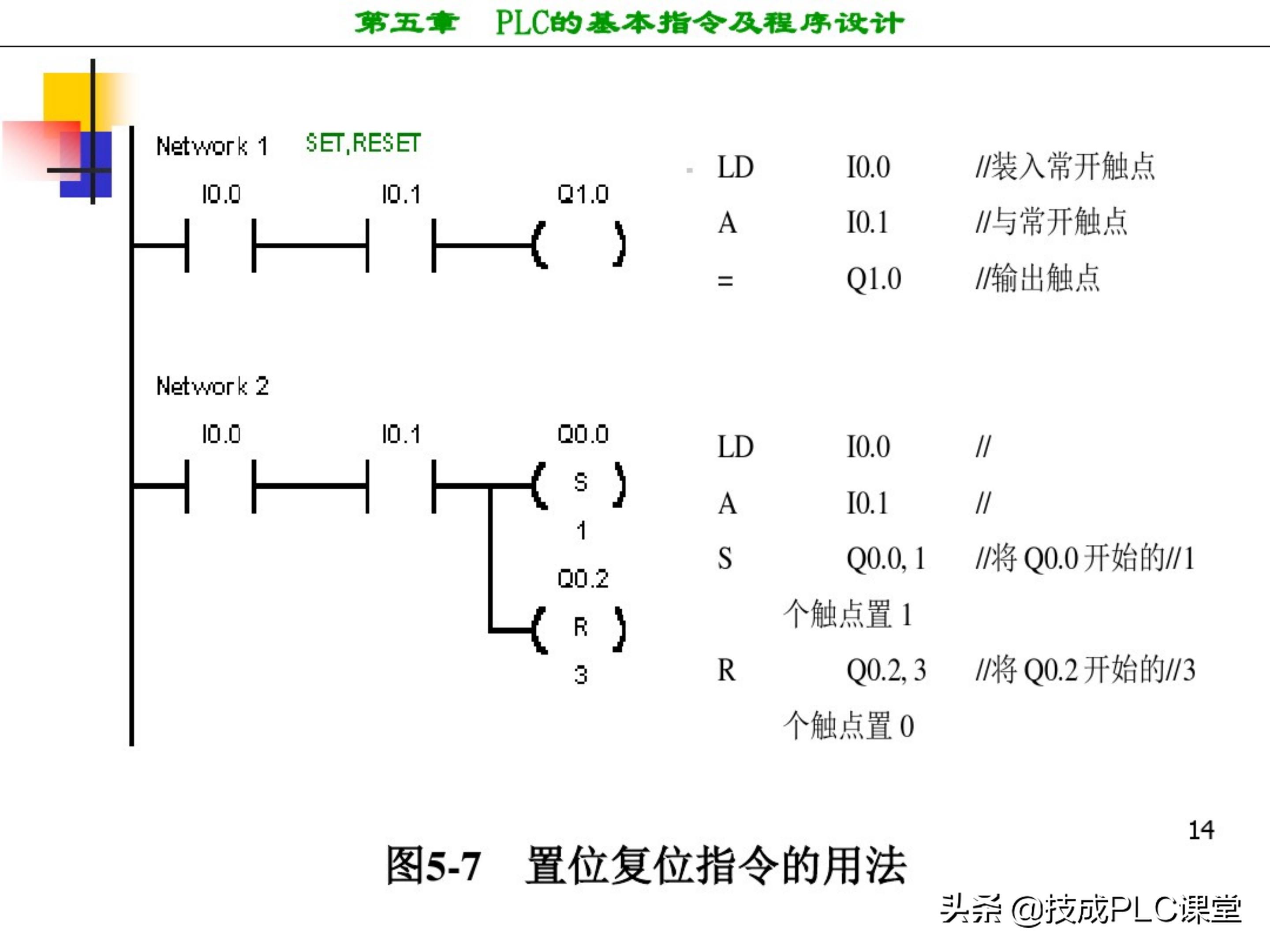 西门子plc编程100例详细讲解,西门子1200plc画圆编程方法
