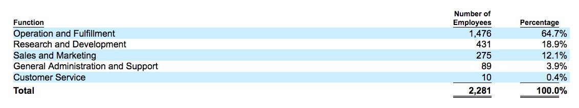 解读爱回收招股书:京东持股最多,80后创始人毕业于复旦大学