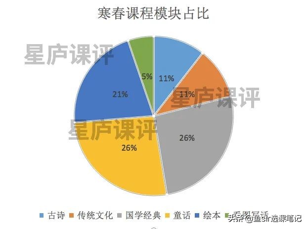 一起学网校是什么,一起学网校效果好吗