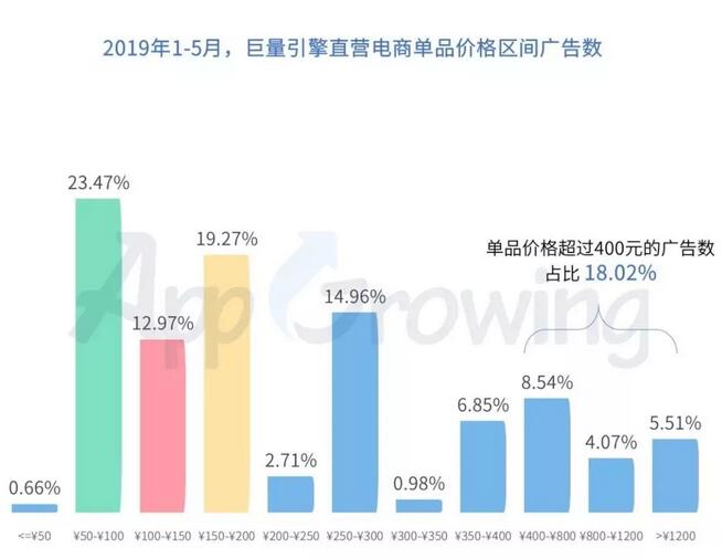 二类电商运营投放广告优化,现在鲁班电商怎么做到不被限流