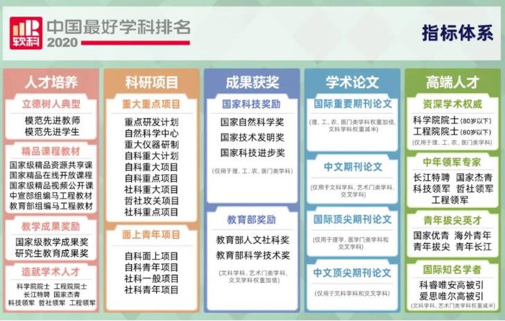 上海高校数学系排名,2021年高校数学排名榜
