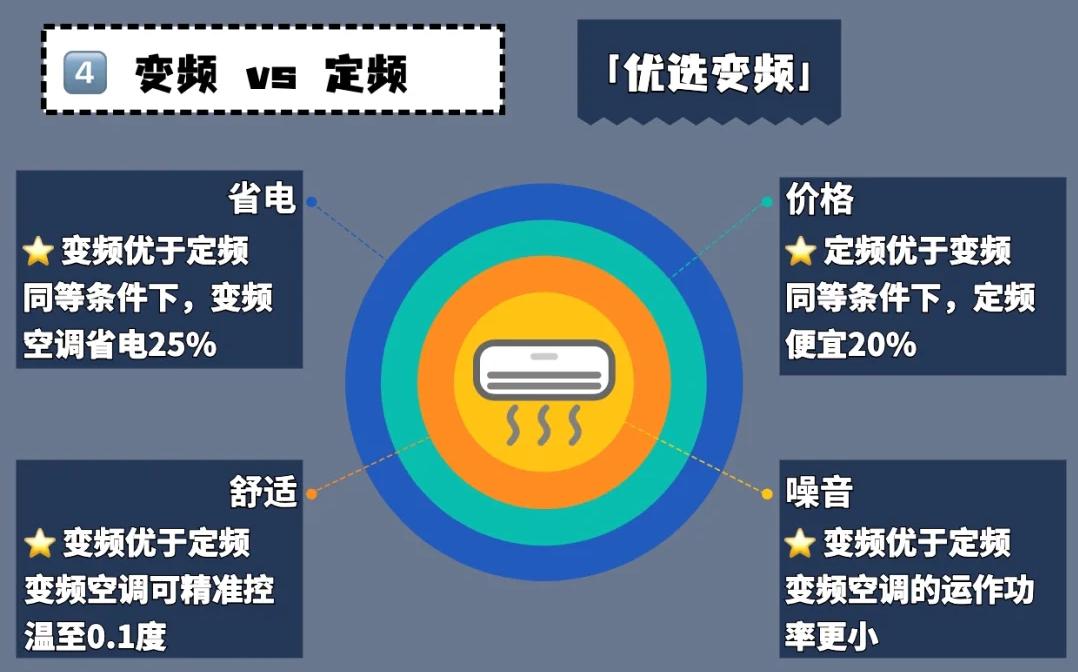 你家空调评价怎么样,你家空调都开对了吗