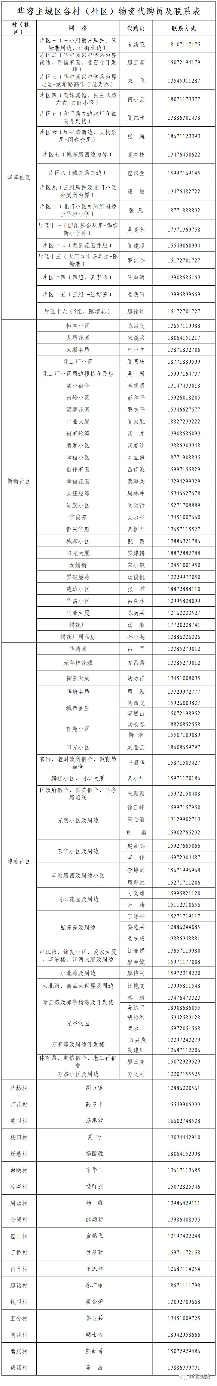 鄂州疫情期间代购配送,鄂州华容区代购配送