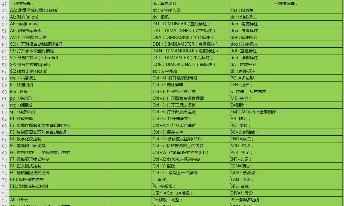 cad免费的建筑插件怎么弄,cad2020卸载多余插件