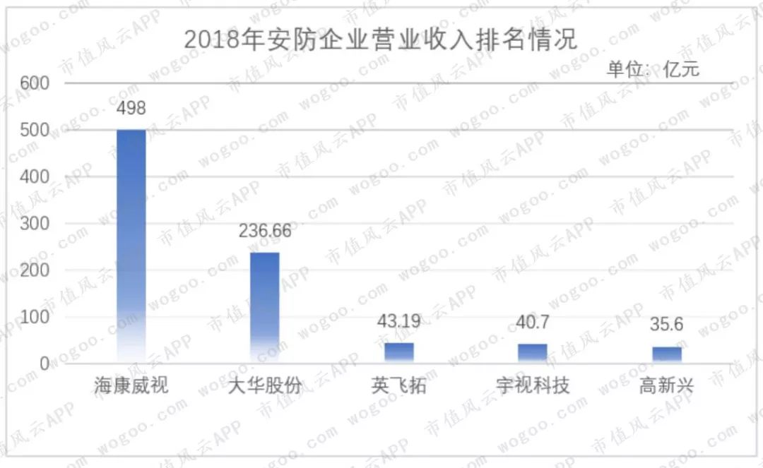 深度解析大华股份,被低估的芯片股002429业绩