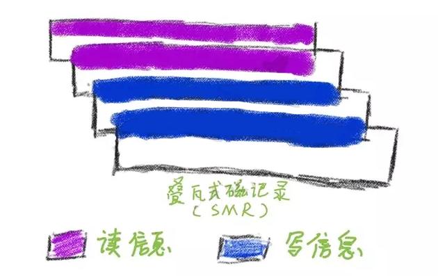 电脑运行速度慢和主机有关系吗,电脑运行速度慢由哪个硬件引起