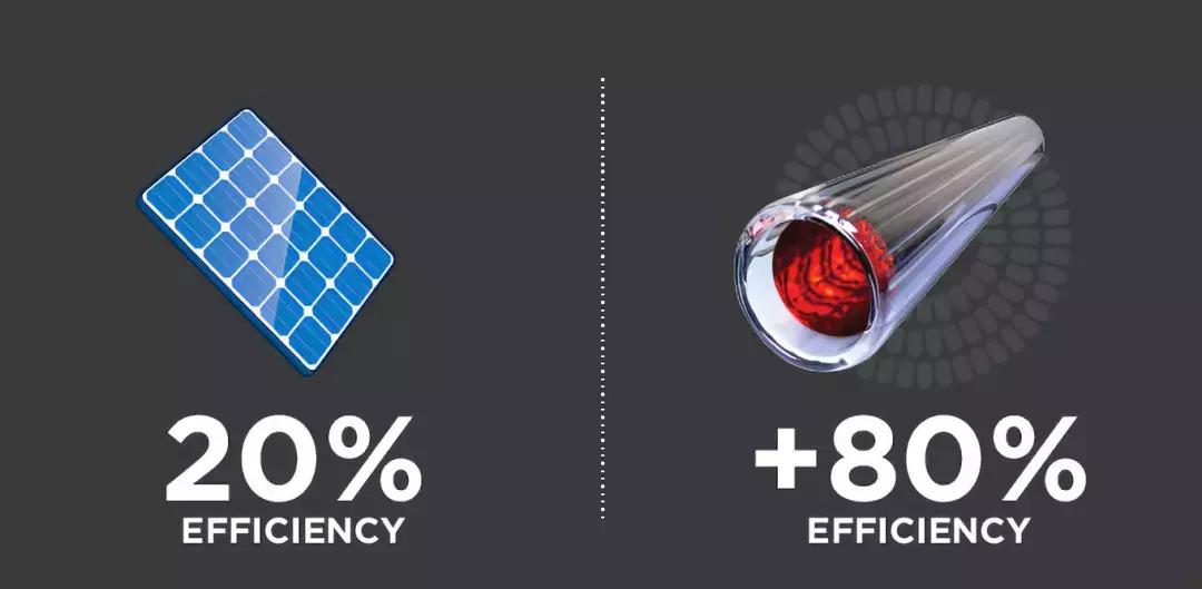 众筹排行榜丨烧水煮饭还能当烤箱，以后旅行请扔掉你的锅