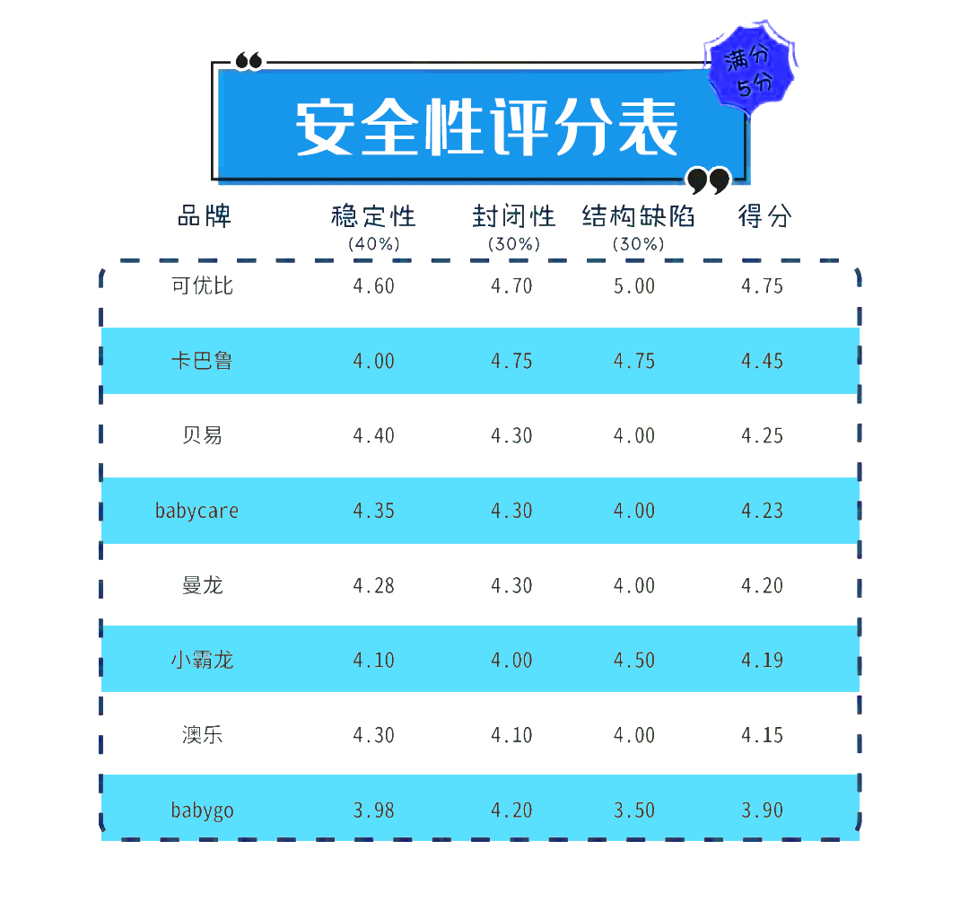 游戏围栏哪个牌子好,婴儿游戏围栏哪个牌子好