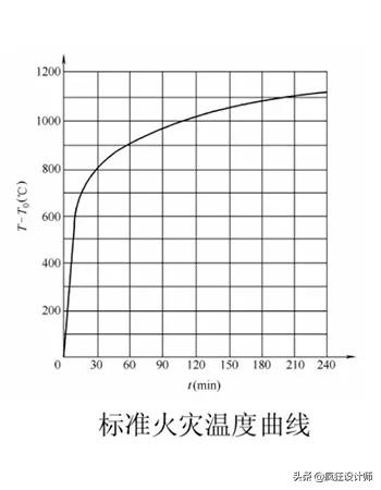 断桥铝门窗耐火窗厂家排名,断桥隔热铝合金窗耐火窗加工
