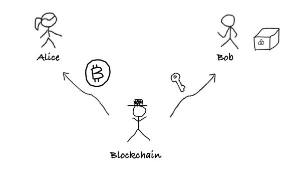 zkPoD:区块链零知识证明与形式化验证，实现无中介零信任公平交易