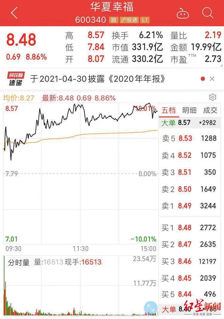 华夏幸福的两大战略失误,华夏幸福目前状态