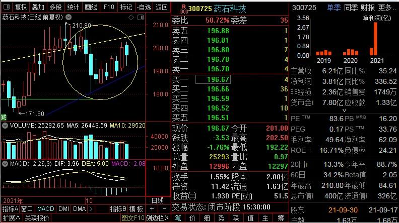 *合六**顺账户交易纪实(211020)