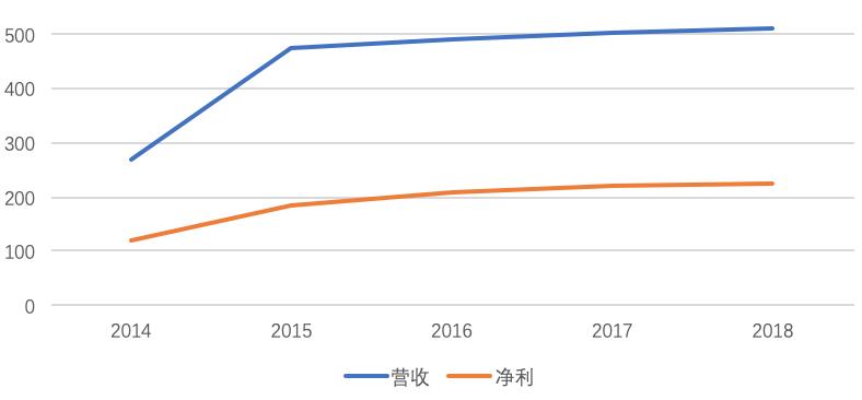 长江电力收购秘鲁最大的公司,长江电力最新利好