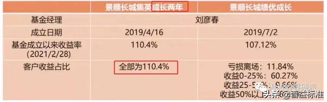如何引导客户财富管理,财富管理怎样才算以客户为中心