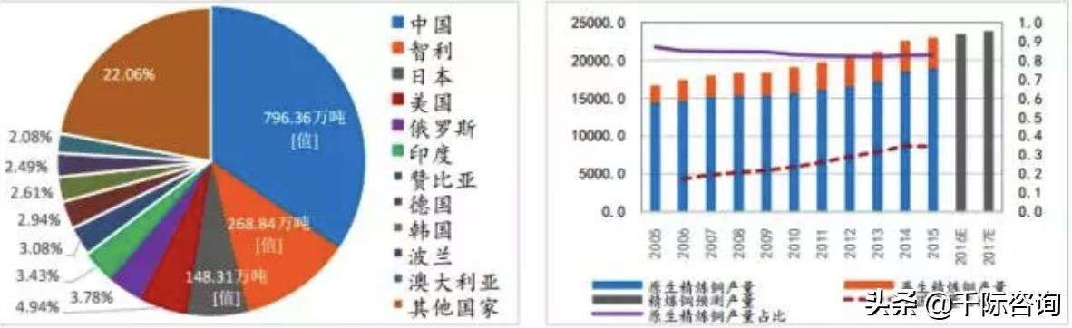 金属铜行业深度报告,2024年铜加工行业分析