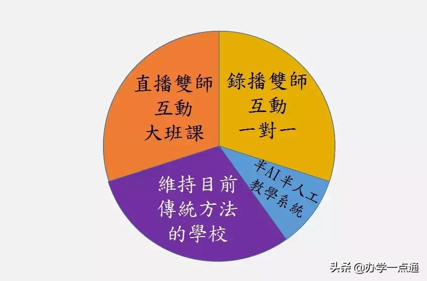 创业做两件事一定赚钱：一开培训机构，二买房子