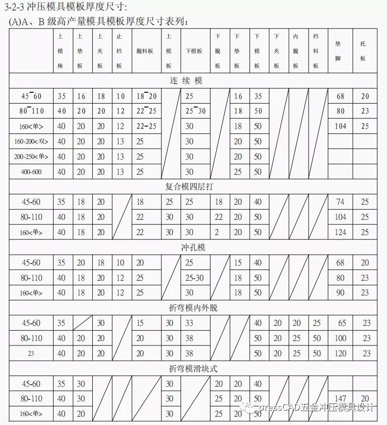 五金冲压模具怎么设计教学,五金冲压模具设计标准规范