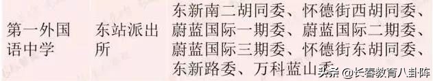 长春五年一贯制学校有哪些,长春都有哪些九年连读学校