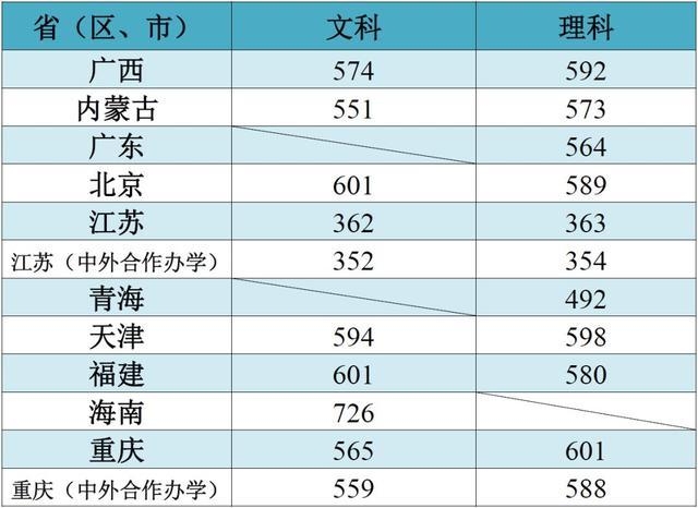 这些大学不是985,却有着全国排名第一的专业！想考上真的难吗？