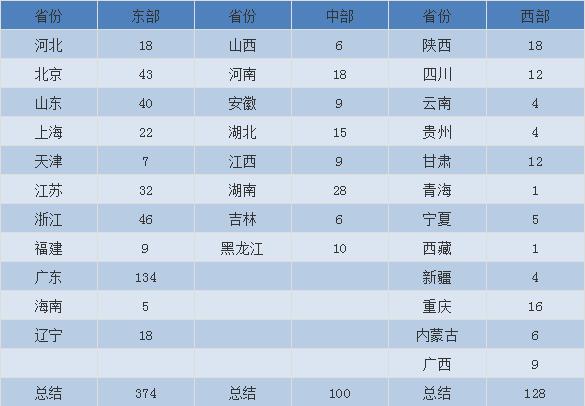 服装店进货技巧,服装店如何高效进货