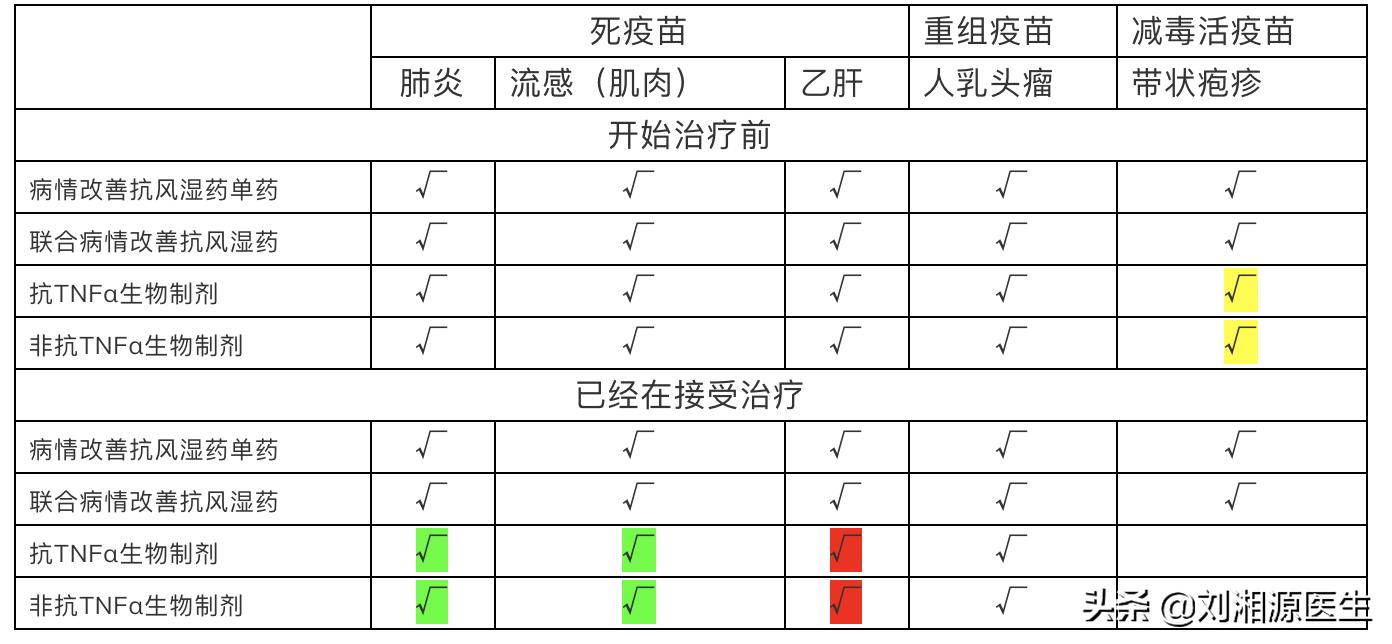 【免疫相关不良妊娠答疑解惑18】——类风湿关节炎（下）
