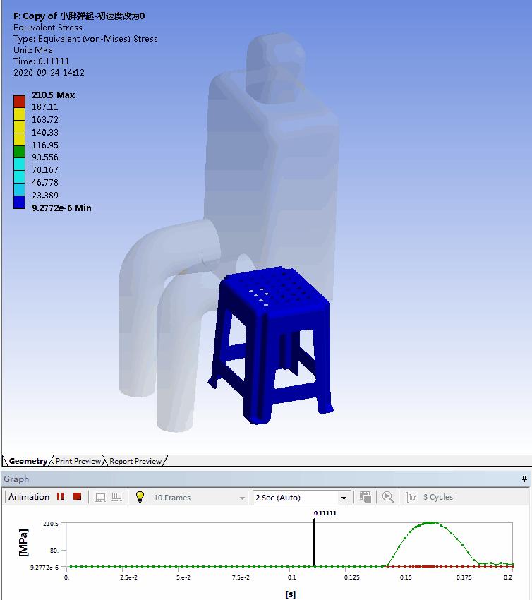 「知识科普」小胖把凳子坐坏了,我们来ansys一下,一