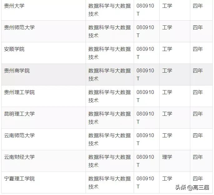 毕业后薪资最高的十大专业,大学毕业生工资最高十大专业