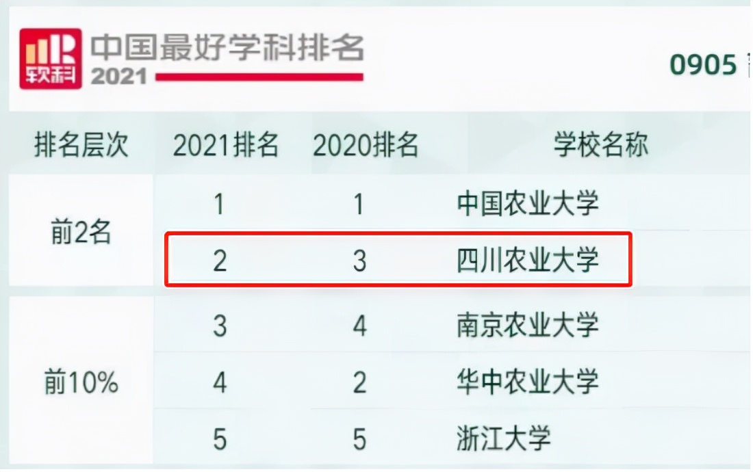 四川十大高校最新排名,四川高校全国排名一览表
