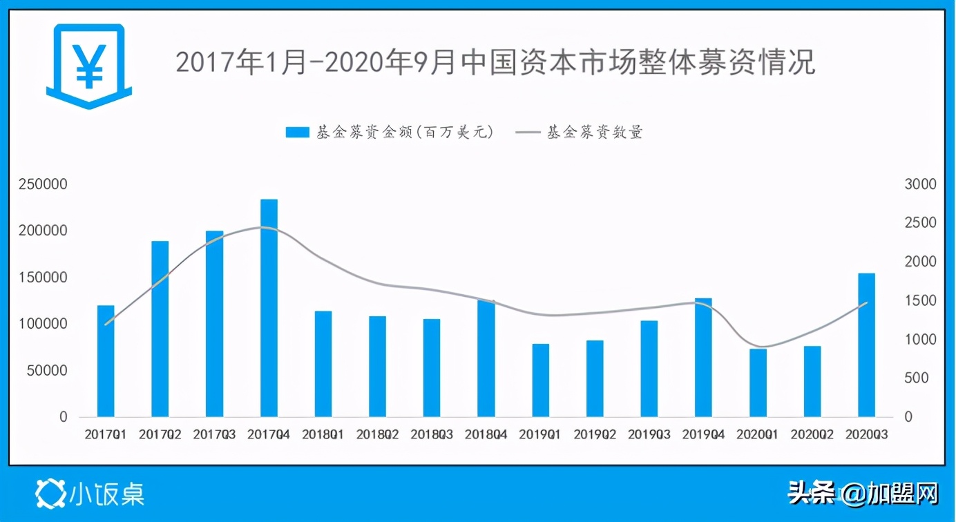 2022年值得关注的10大趋势,未来5年吸金机会