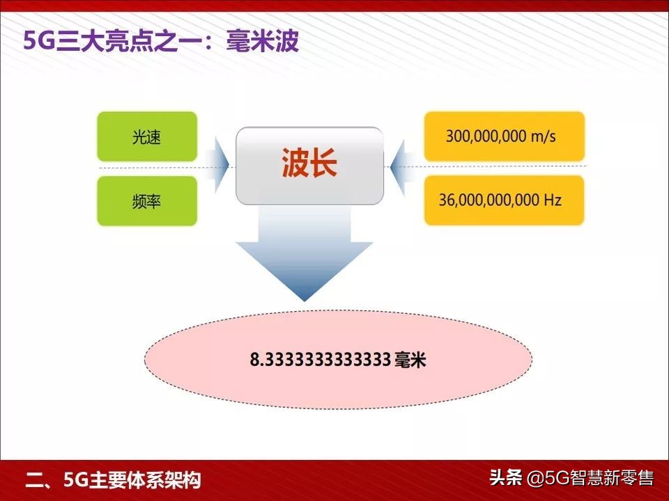 5g应用场景ppt,5g智慧教室ppt