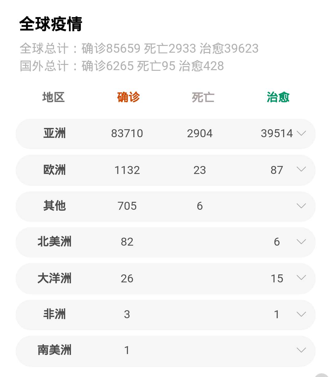 疫情代购的东西还能买吗,全球疫情蔓延会带来就业压力吗