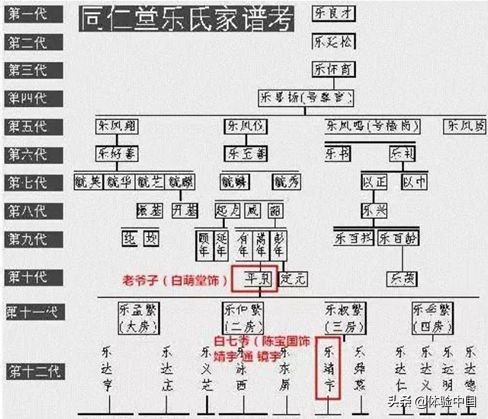神剧《大宅门》,讲述了北京同仁堂的故事,也预言了当今的流行词