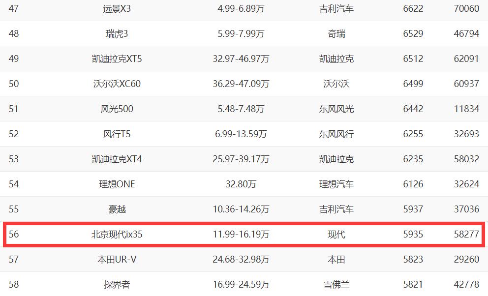 四轮独悬最便宜车,四轮独悬的紧凑合资家轿