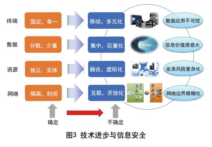 智慧城市建设与管理论文,智慧城市的挑战与应对策略