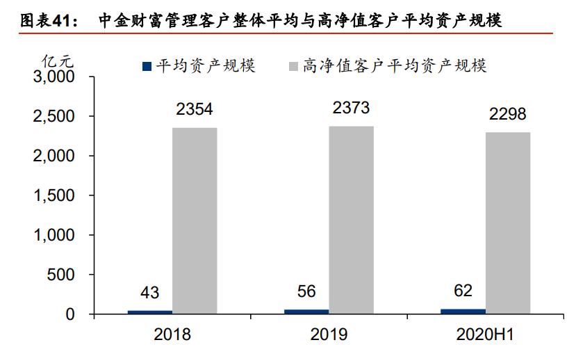 中金公司近三年业务分析,中金投行架构