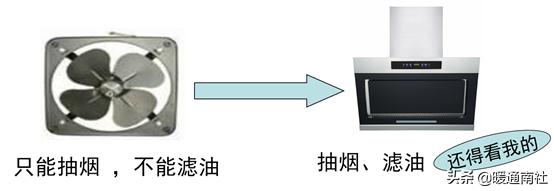 吸油烟机的基本知识建议收藏,吸排油烟机清洗方法