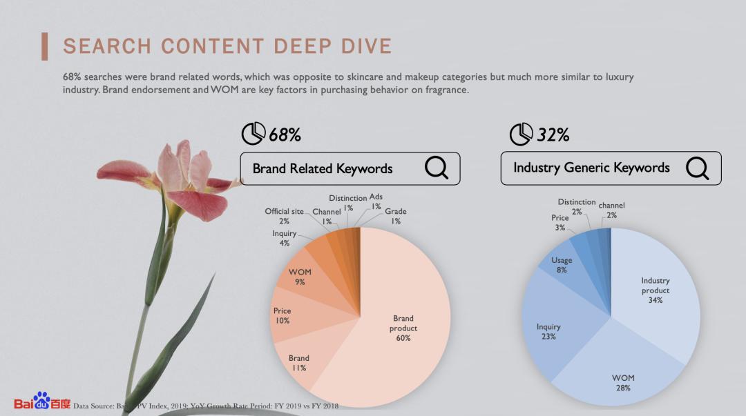 百度香水,百度香水排行榜