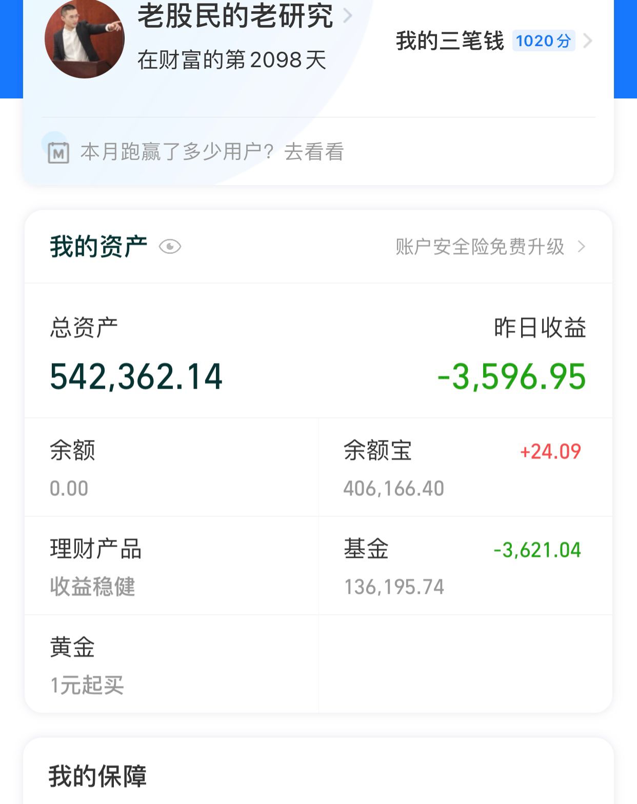 上证指数大跌是不是应该抄底,上证指数后期操作技巧