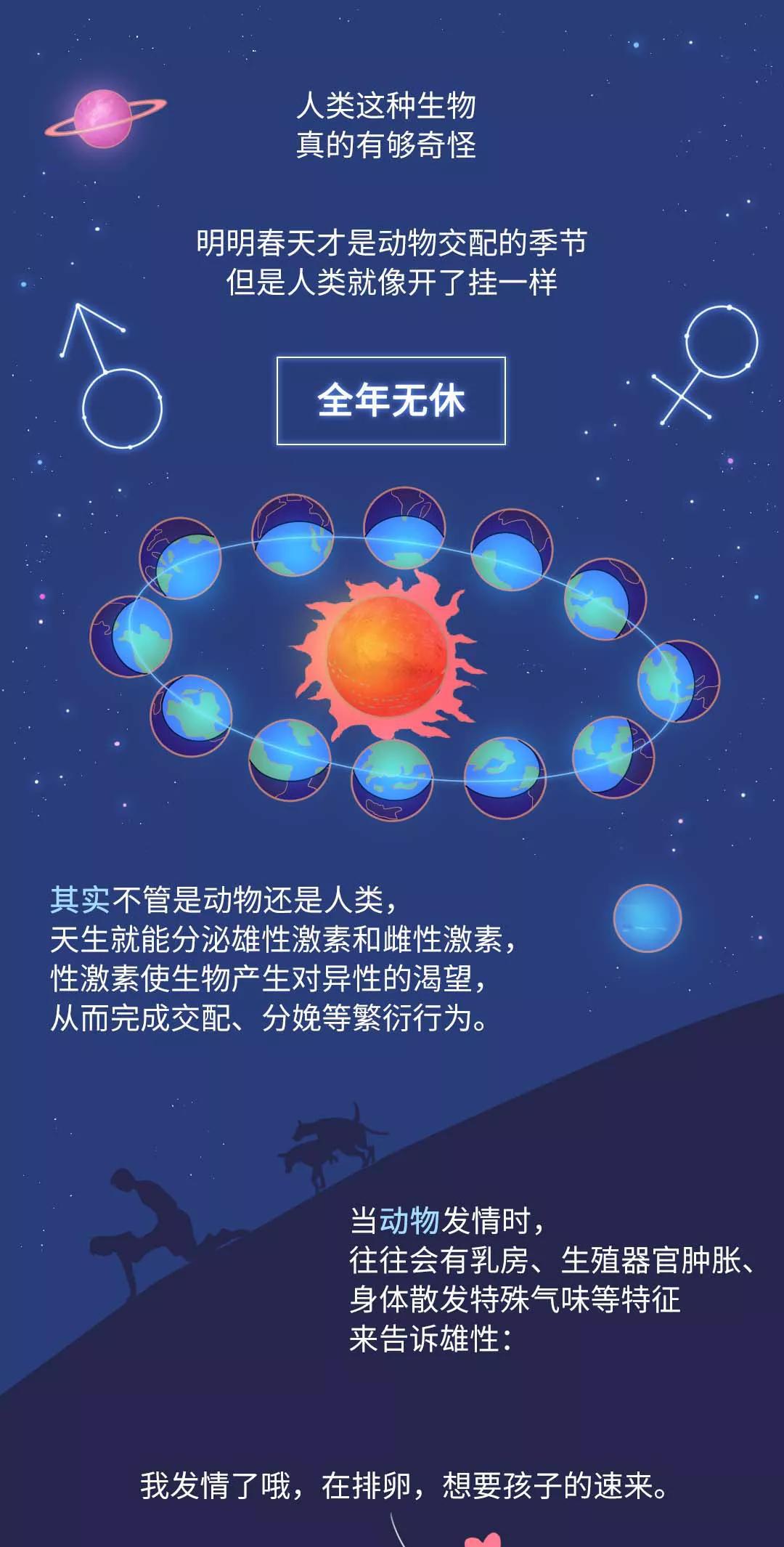 为什么人类生育很特殊,为什么人类会生长发育