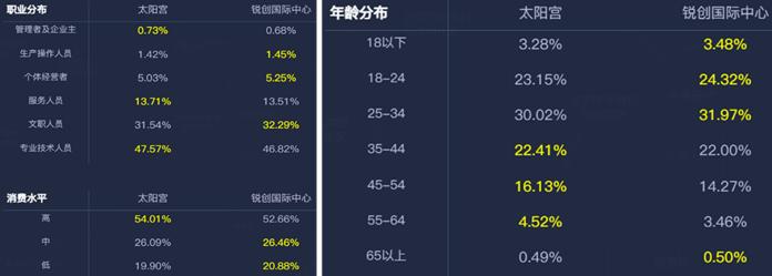商圈分析从哪几个方面分析,商圈分析报告和示意图