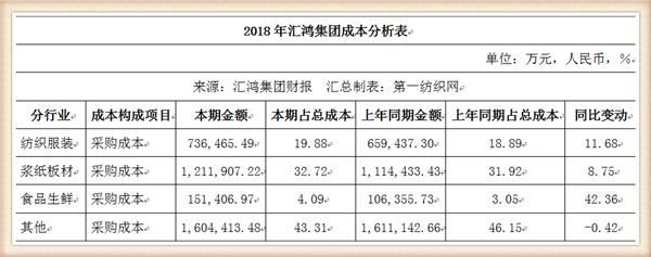 一家世界500强的工厂,中国一家口罩工厂
