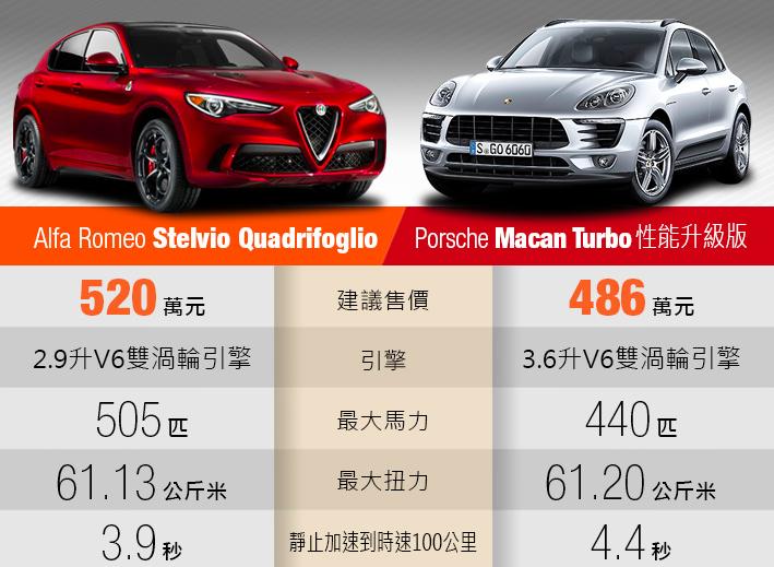 阿尔法罗密欧suv四叶草,地表最快车阿尔法罗密欧